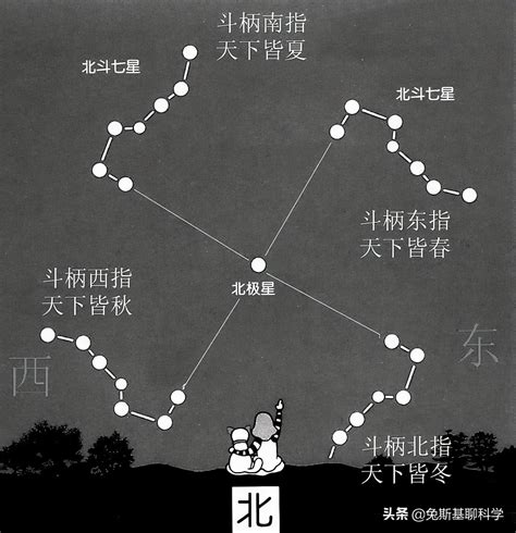 七星e-6是什麼|帶你看懂易經三才四象五行六合七星八卦九宮圖！